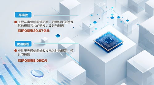 資本加持，科技創新 哈勃與小米力挺北京信息技術咨詢服務，兩家芯片公司科創板IPO成功過會
